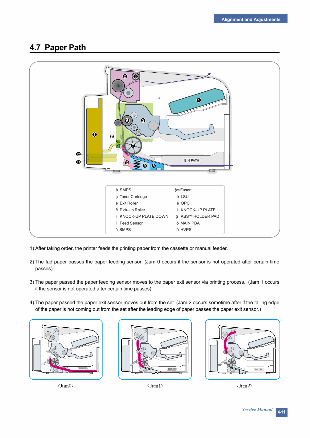 Xerox Phaser 3117 Parts List and Service Manual-4